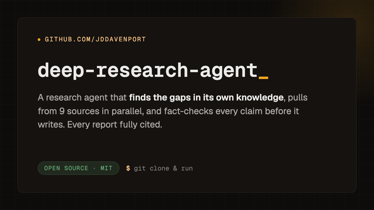 deep-research-agent: a research agent that finds the gaps in its own knowledge and fact-checks every claim. Open source, MIT.