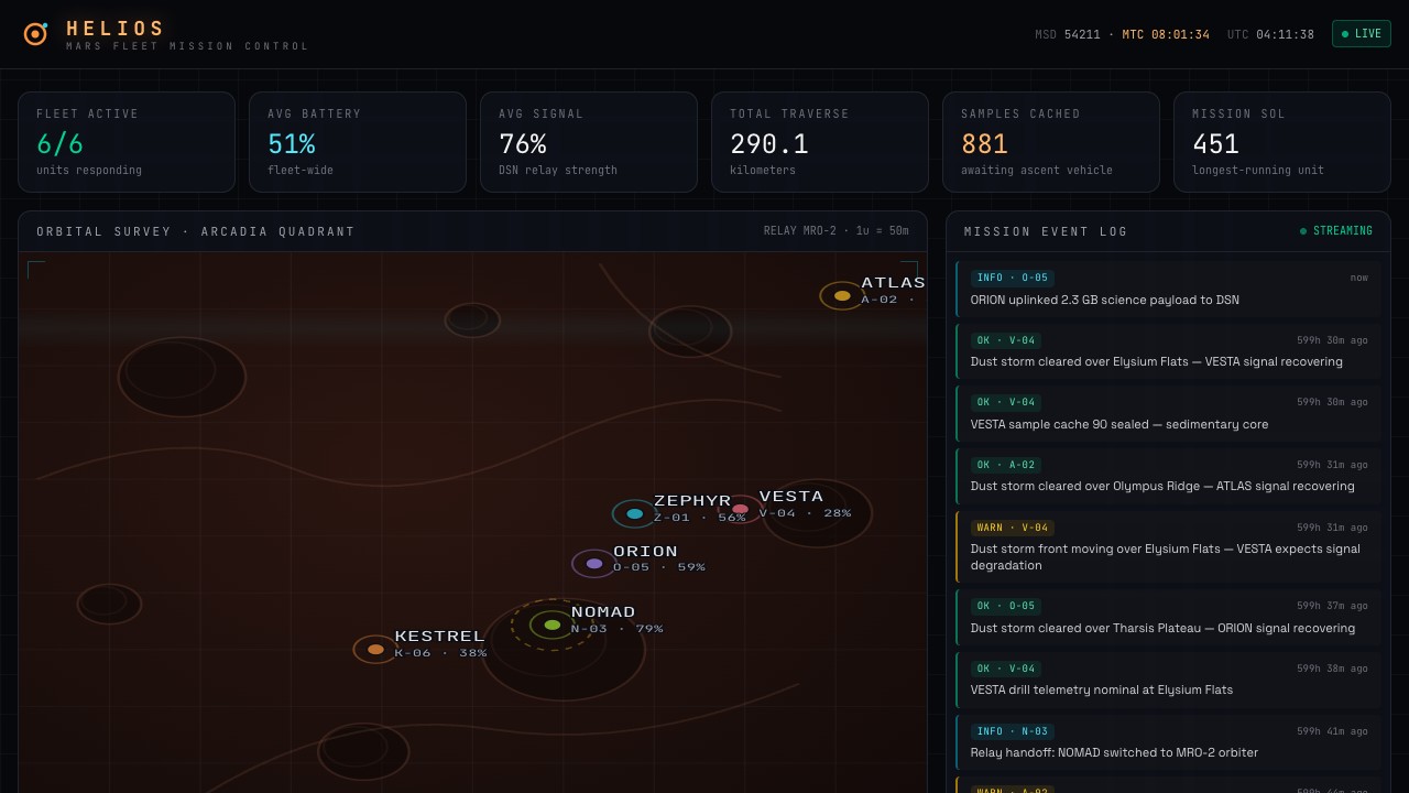 HELIOS Mars Fleet Mission Control
